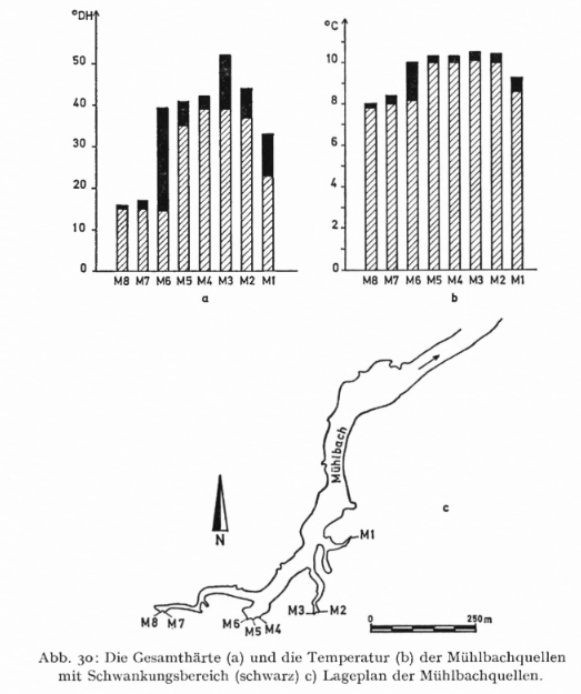 Siebenquellen Eschenlohe Abb2