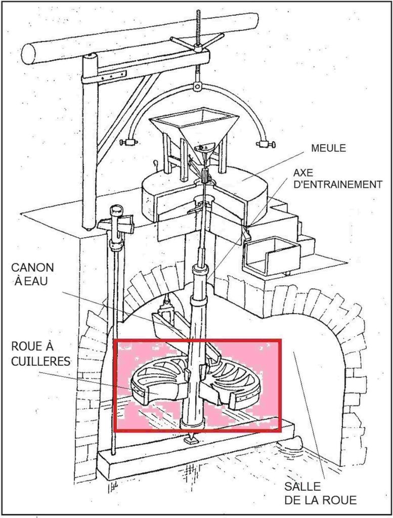 BONNETTE SCHEMA MOULIN OCCITAN par NUET BADIA 777x1024